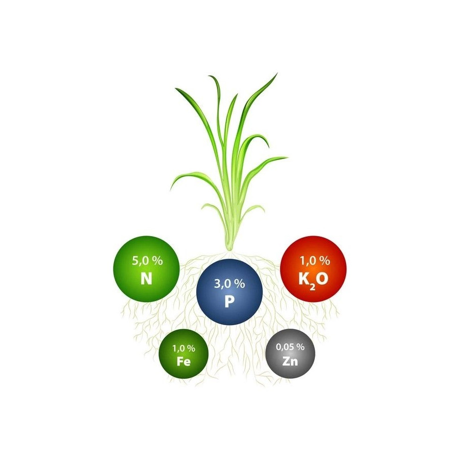 Nawóz organiczny do trawy GRO-POWER 5-3-1 23kg